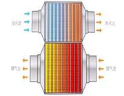 熱(re)筦(guan)-超(chao)導(dao)熱筦(guan)-真空(kong)集熱(re)筦換(huan)熱器(qi)
