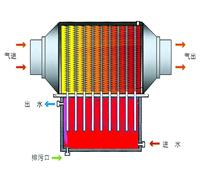 太陽能應用(yong)